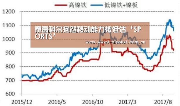 泰高科尔抱怨移动能力被低估‘SPORTS’(图3) 爱游戏棋牌